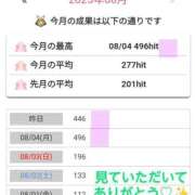 ヒメ日記 2025/08/06 08:35 投稿 こよみ 丸妻 新横浜店