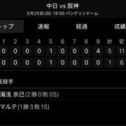 ヒメ日記 2025/05/25 16:42 投稿 今永 ゆあ Mの世界