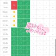ヒメ日記 2025/05/02 19:39 投稿 まいか 白いぽっちゃりさん仙台店