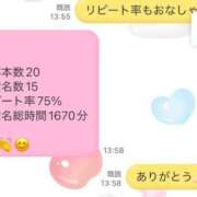 ヒメ日記 2025/01/12 14:31 投稿 桜庭にこ ABC 岩手ソープ