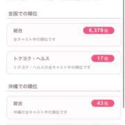 ヒメ日記 2026/02/08 18:30 投稿 みき CHIANTI OKINAWA