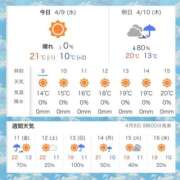 ヒメ日記 2025/04/09 09:22 投稿 鈴谷ゆうり 五十路マダム　和歌山店