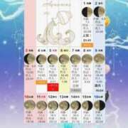 ヒメ日記 2025/08/09 09:10 投稿 鈴谷ゆうり 五十路マダム　和歌山店