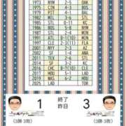 ヒメ日記 2025/11/02 06:46 投稿 鈴谷ゆうり 五十路マダム　和歌山店