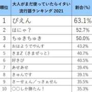 ヒメ日記 2025/05/12 07:00 投稿 はるな スパーク梅田店