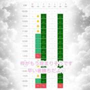 ヒメ日記 2026/05/31 20:45 投稿 ゆあ One More奥様　横浜関内店