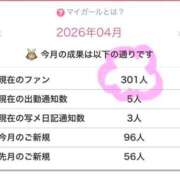 ヒメ日記 2026/04/29 16:02 投稿 なぎ ていくぷらいど.学園