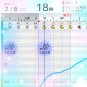 ヒメ日記 2025/02/08 16:57 投稿 ミヤビ Club 妻