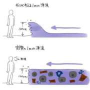 ヒメ日記 2025/07/30 12:35 投稿 しゅうか 西船人妻花壇