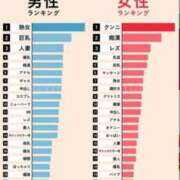 ヒメ日記 2024/12/28 08:01 投稿 のえる 奴隷コレクション
