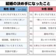 ヒメ日記 2026/04/13 16:31 投稿 のえる 奴隷コレクション