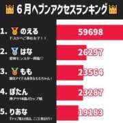 ヒメ日記 2026/07/04 10:03 投稿 のえる 奴隷コレクション