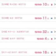 ヒメ日記 2025/01/20 17:44 投稿 ゆめか スパーク日本橋