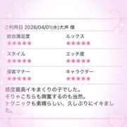 ヒメ日記 2026/04/04 14:03 投稿 うらら 櫻女学院