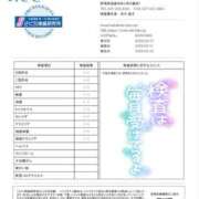 ヒメ日記 2025/02/19 13:19 投稿 みさき 池袋人妻城