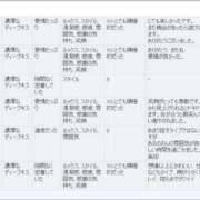 ヒメ日記 2025/05/01 13:51 投稿 あるの CECIL