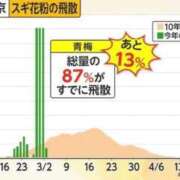 ヒメ日記 2026/03/06 16:56 投稿 あかね♪ プリティーガール