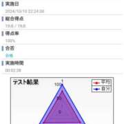 ヒメ日記 2024/10/10 22:37 投稿 大津みつき 五反田マーマレード