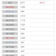 ヒメ日記 2025/08/26 12:28 投稿 れん 東京妻