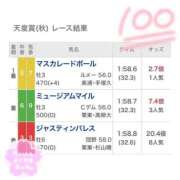 ヒメ日記 2025/11/02 21:50 投稿 すずね 京都出張メンズエステChou Chou（シュシュ)