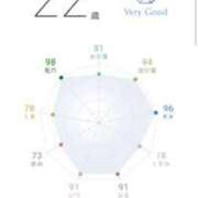 ヒメ日記 2025/11/08 09:30 投稿 ころん 櫻女学院