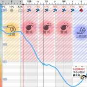ヒメ日記 2026/04/04 14:02 投稿 ころん 櫻女学院