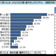 ヒメ日記 2025/02/06 04:05 投稿 土田 MadameRest(マダムレスト)