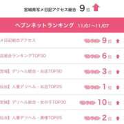 ヒメ日記 2024/11/11 12:31 投稿 れいら　奥様 SUTEKIな奥様は好きですか?