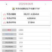 ヒメ日記 2025/06/02 11:35 投稿 うな ドンファン