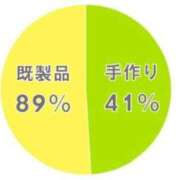 ヒメ日記 2025/02/02 21:55 投稿 天乃　れい Eureka！EGOIST～エゴイスト～-美とエロスの饗宴