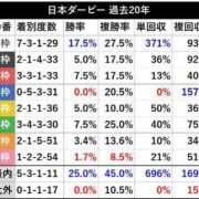 ヒメ日記 2024/05/23 16:48 投稿 まきは 4/30体験入店!!! Office Love　町田店（Loveグループ）