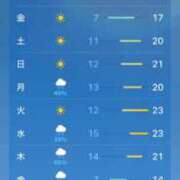 ヒメ日記 2025/03/20 15:18 投稿 ワタ キャンディ(鹿児島)