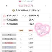 ヒメ日記 2025/07/23 15:05 投稿 しろな チューリップ福井本館