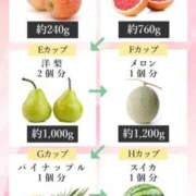 ヒメ日記 2025/09/07 12:56 投稿 かなで 京都の痴女鉄道