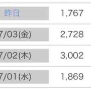 ヒメ日記 2026/07/06 00:03 投稿 みか 石庭