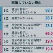 ヒメ日記 2025/02/25 23:41 投稿 あいみ 大高・大府市・東海市ちゃんこ