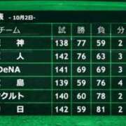 ヒメ日記 2026/10/02 22:15 投稿 ひなた 奥様の実話 なんば店