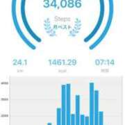 ヒメ日記 2025/04/09 01:12 投稿 ちか 即アポ奥さん〜名古屋店〜