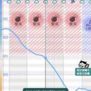 ヒメ日記 2026/03/18 07:45 投稿 まなみ★ 恵里亜(エリア)