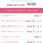 ヒメ日記 2025/06/09 12:41 投稿 神美さくらこ 全裸にされた女たちor欲しがり痴漢電車