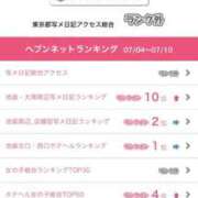 ヒメ日記 2025/07/14 12:55 投稿 神美さくらこ 全裸にされた女たちor欲しがり痴漢電車