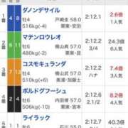 ヒメ日記 2025/01/26 16:12 投稿 ゆい カワサキEROTIC（ソープランド）