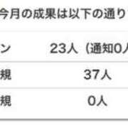 ヒメ日記 2024/05/30 03:19 投稿 りりか チェリーデイズ