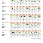 ヒメ日記 2026/07/01 12:53 投稿 よつば 元Gスタイル G-STAGE