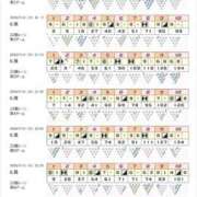 ヒメ日記 2026/07/15 15:39 投稿 よつば 元Gスタイル G-STAGE