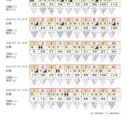 ヒメ日記 2026/07/22 17:49 投稿 よつば 元Gスタイル G-STAGE