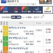 ヒメ日記 2025/12/21 16:08 投稿 あやね(体験) 人妻の雫　福山店