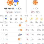 ヒメ日記 2025/04/07 16:45 投稿 かれん カワサキEROTIC（ソープランド）
