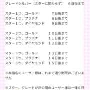 まほ 優先予約のルール変更 千葉人妻セレブリティ（ユメオト）