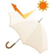 ヒメ日記 2025/09/22 16:00 投稿 ゆら 新橋夜這右衛門娼店～夜這・即尺・痴漢・人妻～